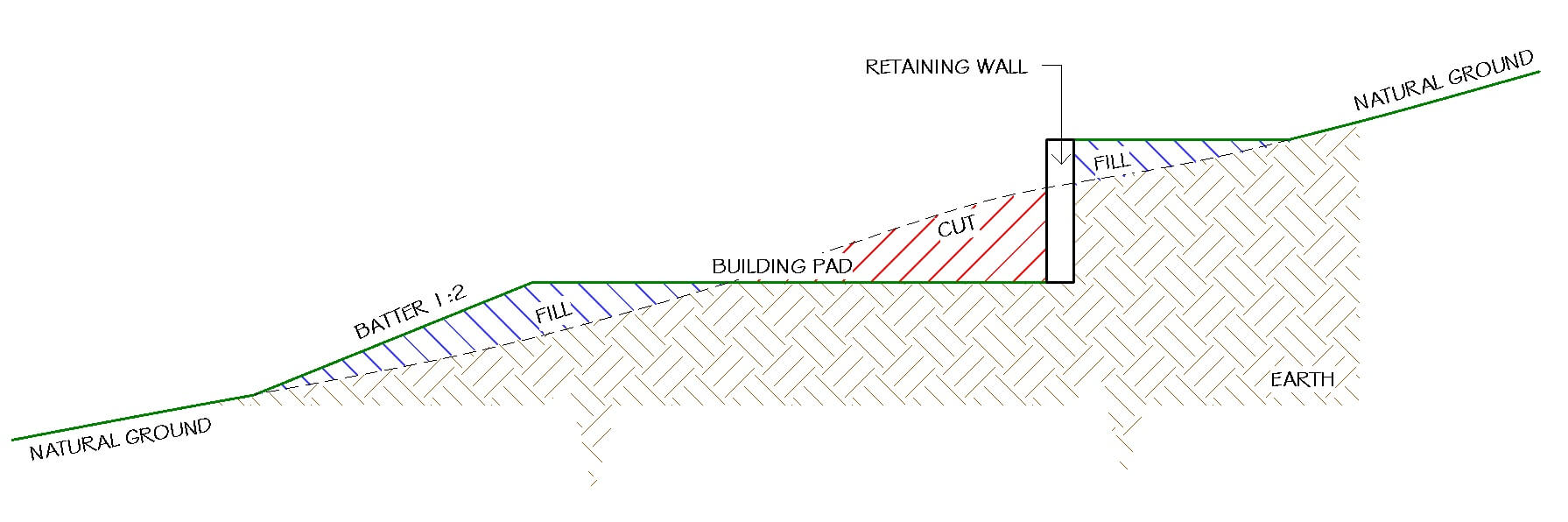 Batter Retaining